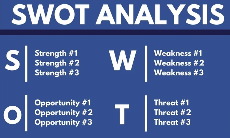 SWOT analysis comprises of strength, weakness, oppurtunities and threats