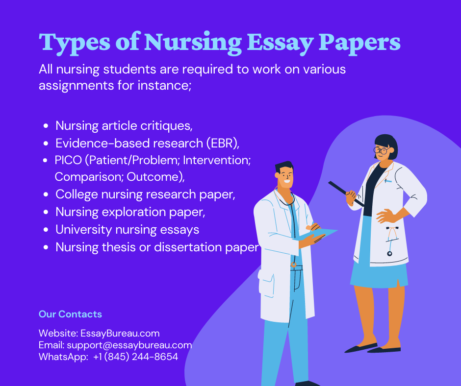 nursing term papers